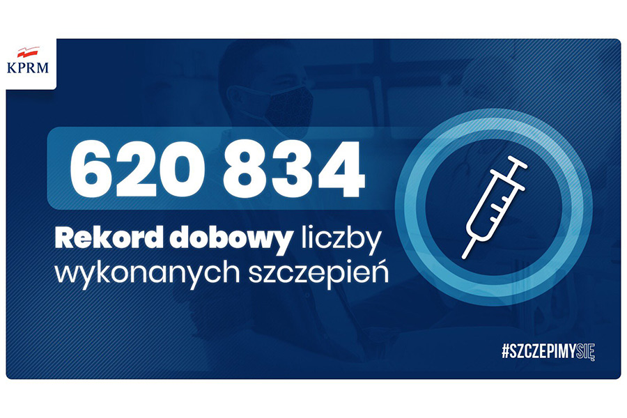 Dobowy rekord szczepień w Polsce