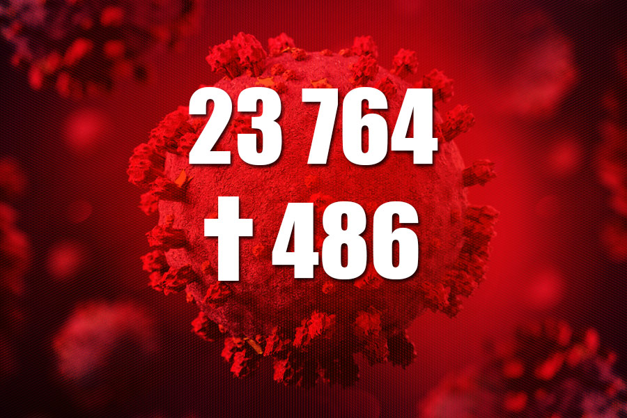 23 746 nowych zakażeń i 486 ofiar koronawirusa