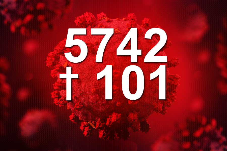 5742 nowe zakażenia i 101 ofiar koronawirusa